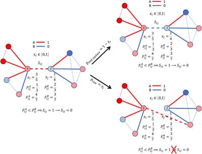 Language dynamics within adaptive networks: an agent-based approach of nodes and links coevolution